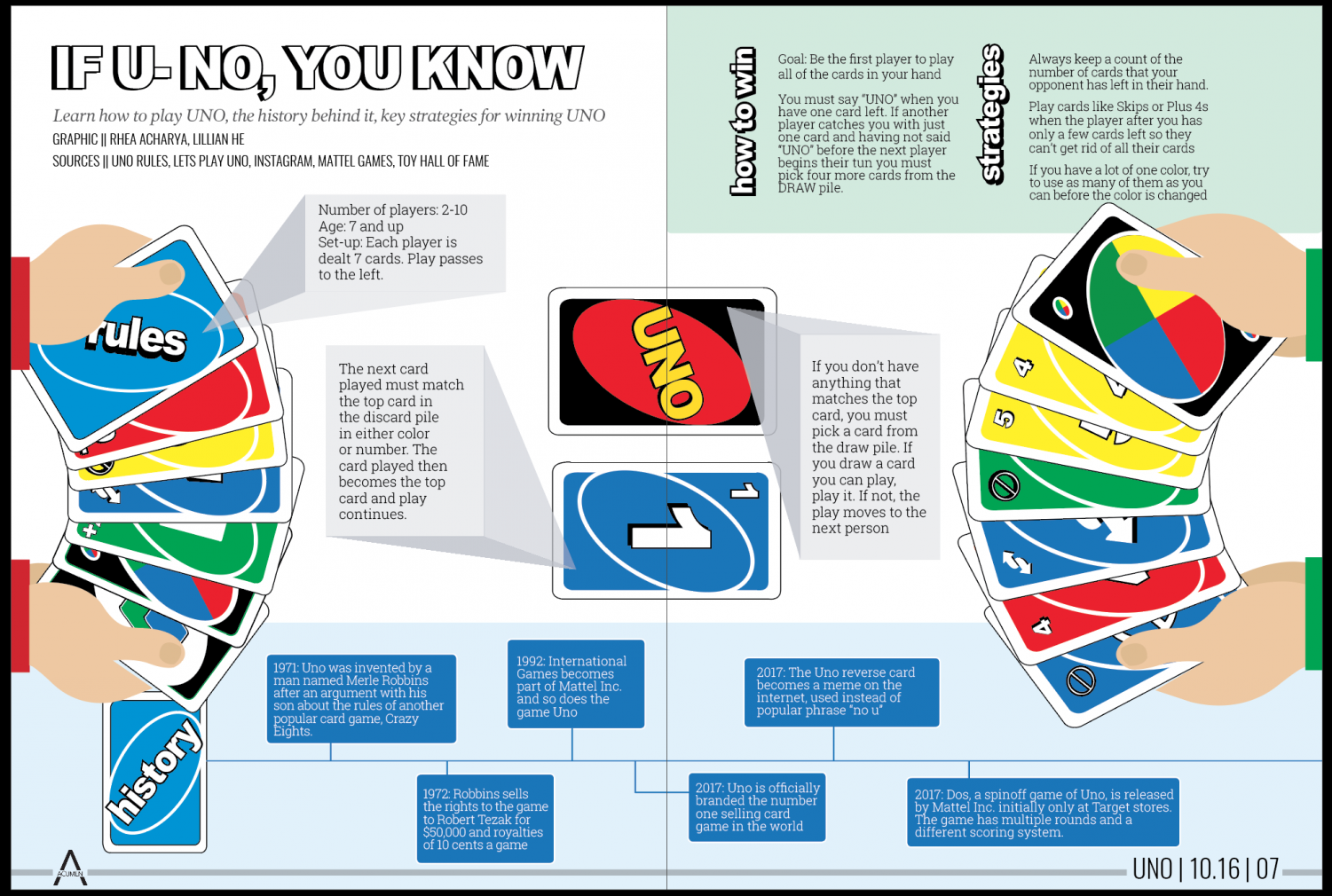 Uno Card Game Rules - How to Play & Scoring System