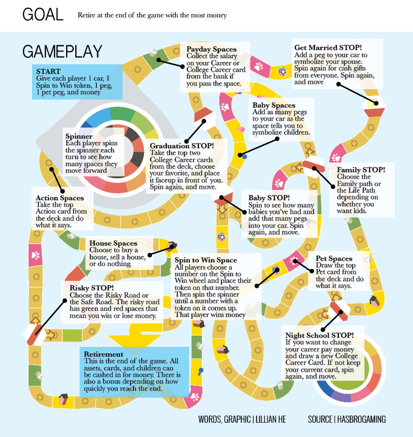 the game of life assignment