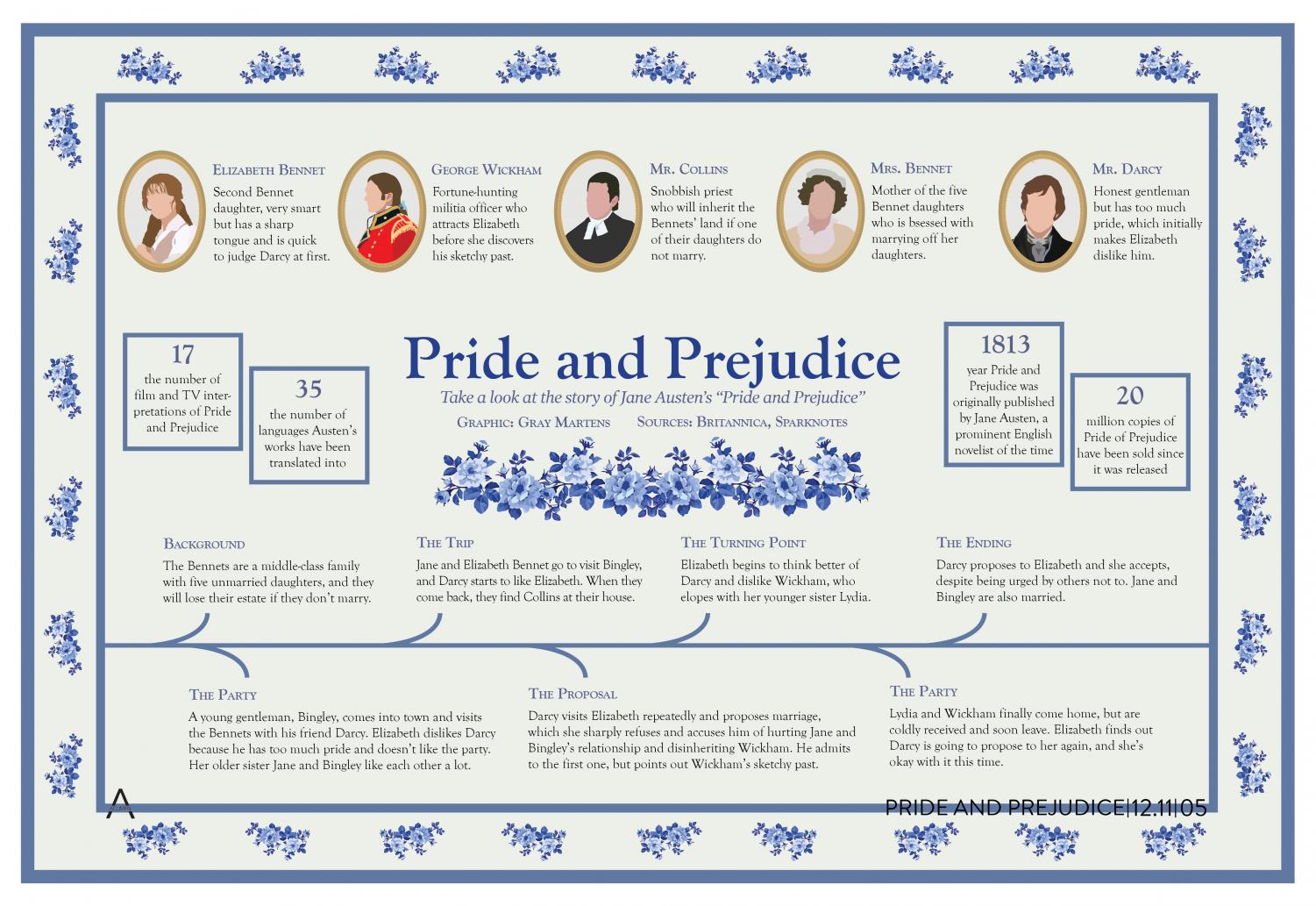 pride-and-prejudice-first-line-karen-v-wasylowski-june-2015-the