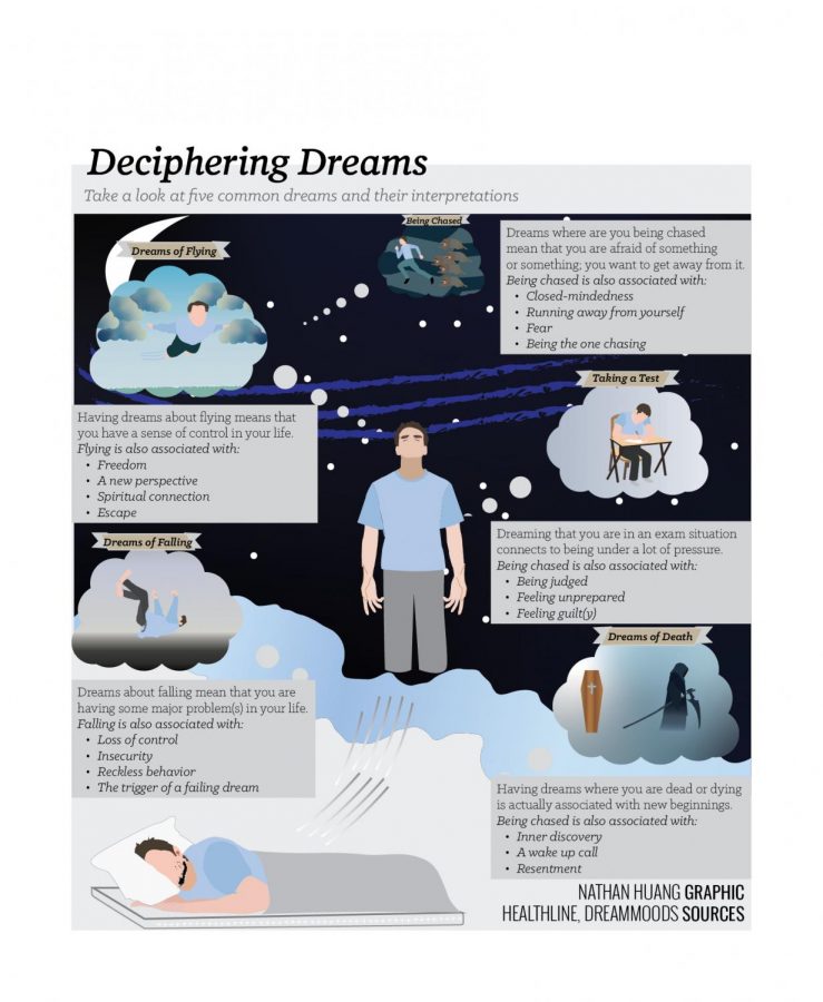 Impact of Dreams Graphic