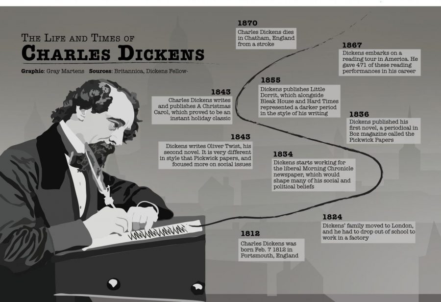 The Life and Times of Charles Dickens Acumen