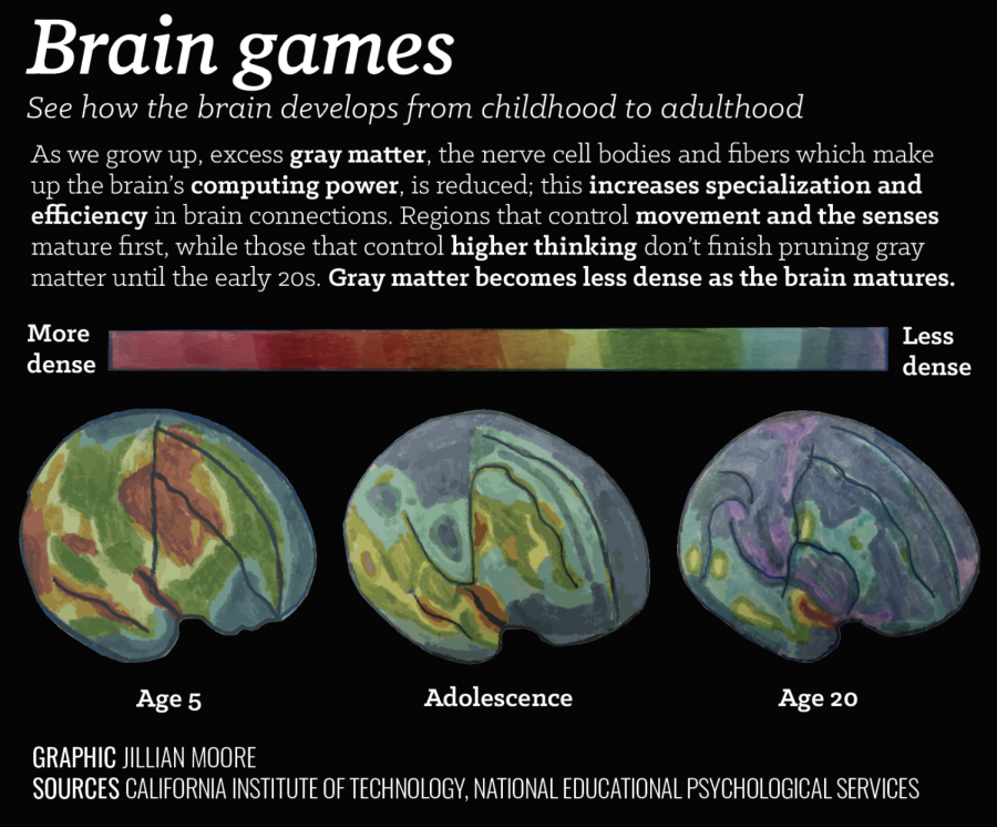 Brain Games