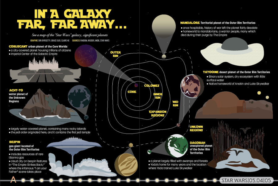 See a map of the “Star Wars” galaxy, significant planets