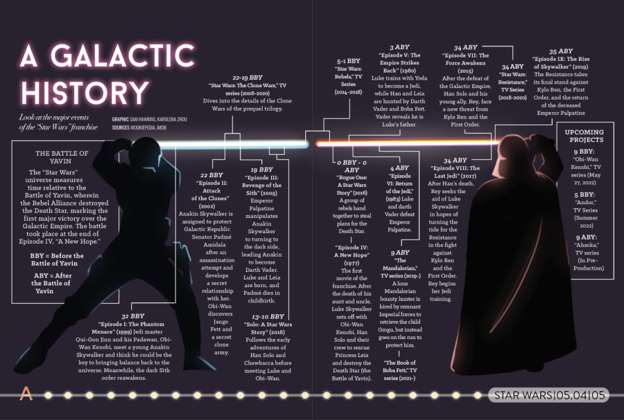 A Galactic History