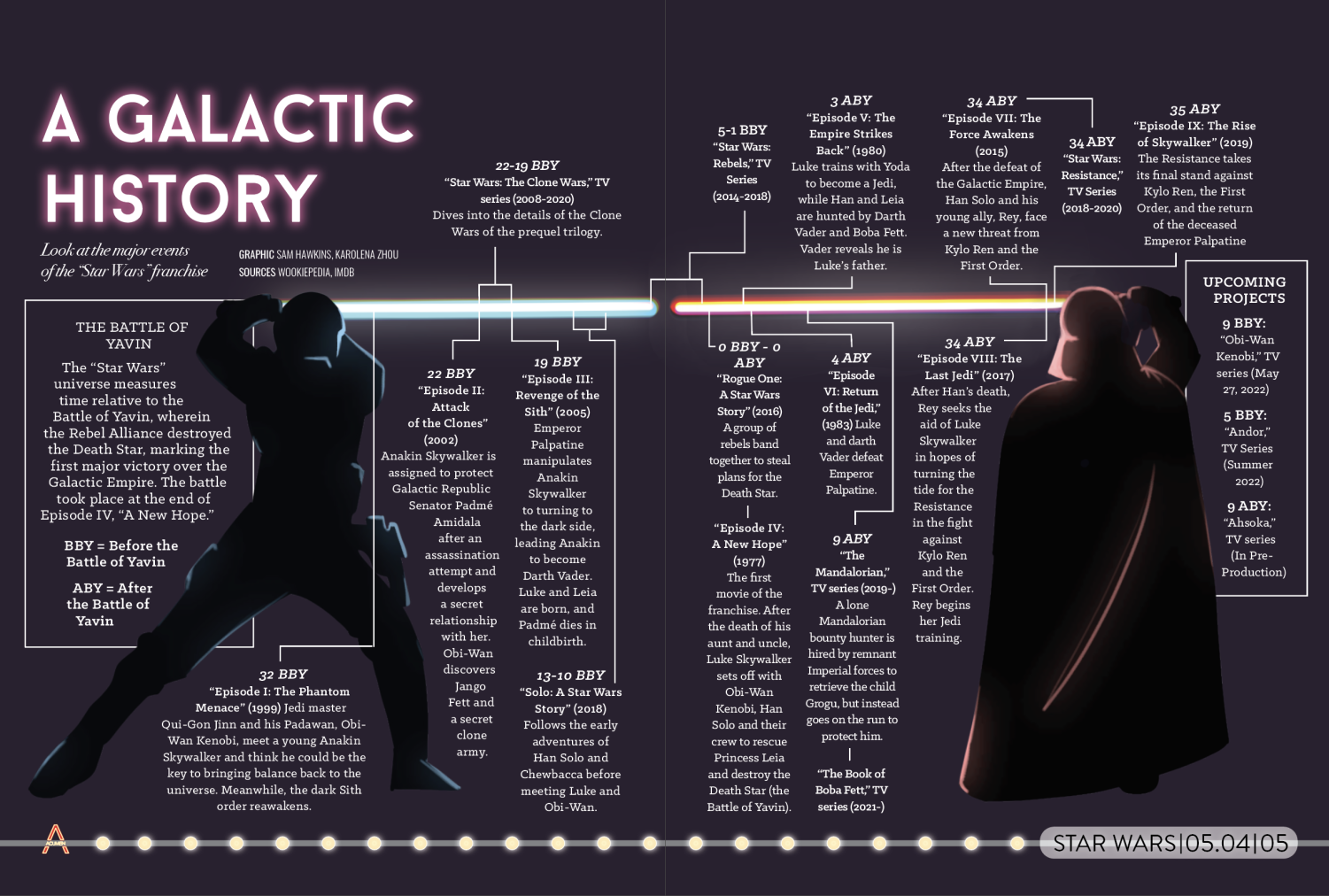 Timeline of galactic history, Wookieepedia