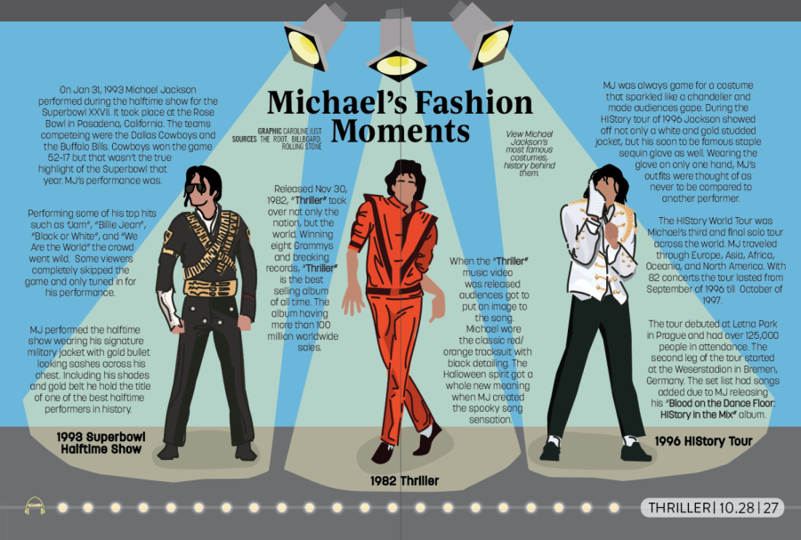 Michaels Fashion Moments