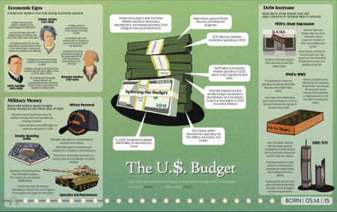 The U.S. Budget