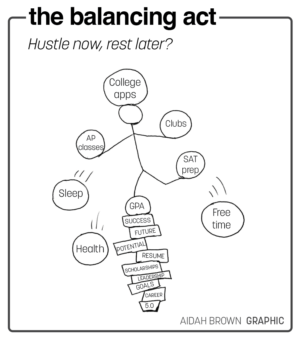 BalancingAct